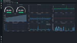 System Monitoring