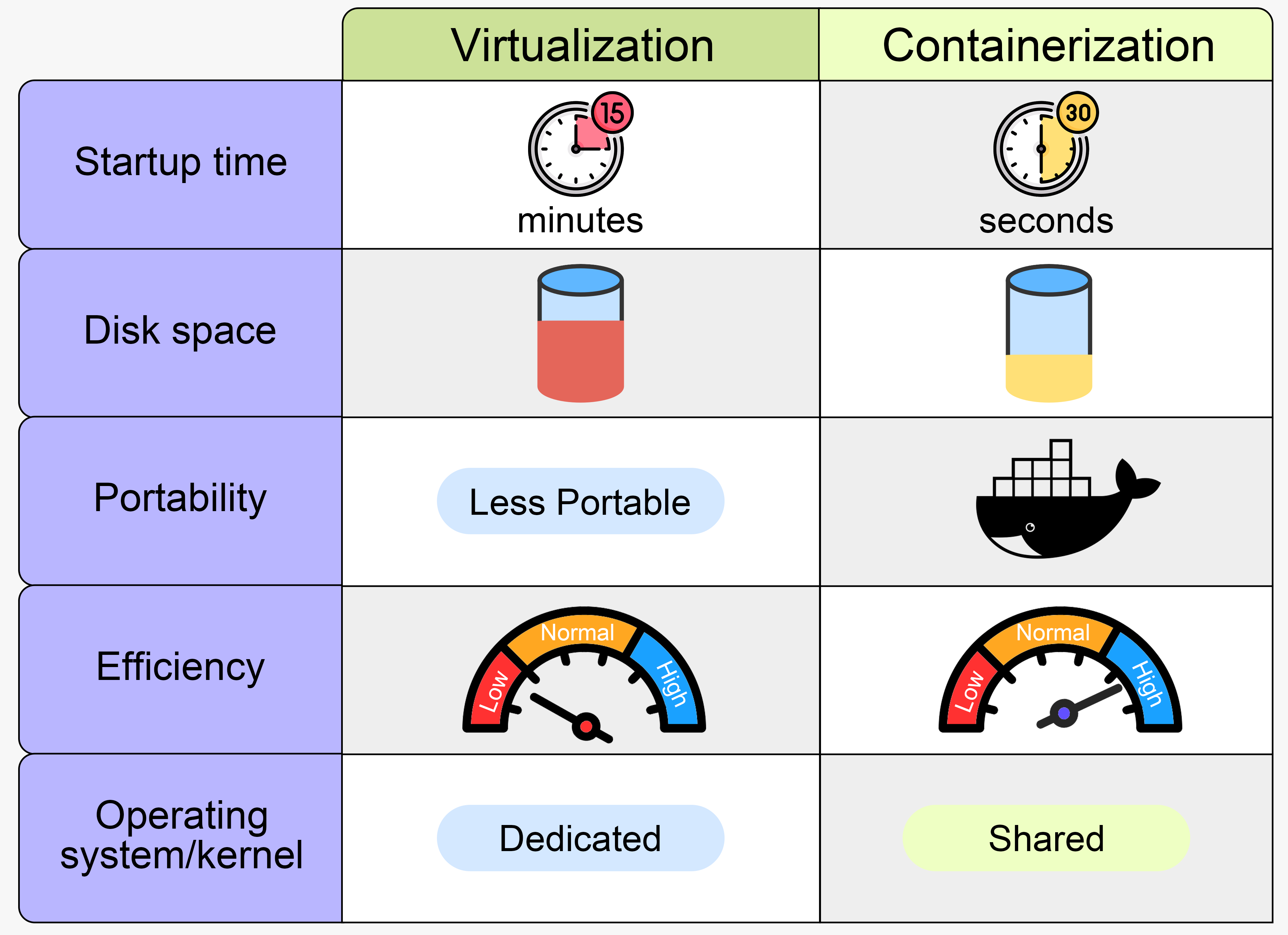 Resource Allocation